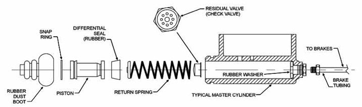 diagram of all of the parts broken down